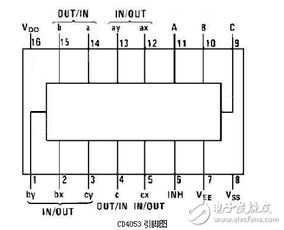 基于集成電路CD4053的模擬開關(guān)型脈沖分解器設(shè)計(jì)