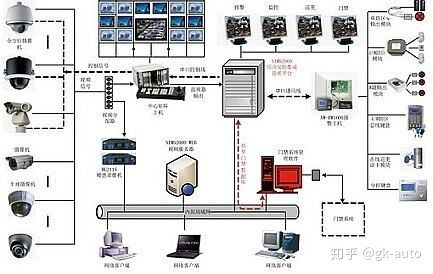 智能監控系統 解析智能安防系統的架構、組成原理與服務模式
