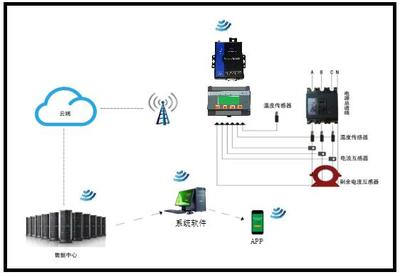 智慧安全用電 企業高效排查用電隱患，構建主動防御體系