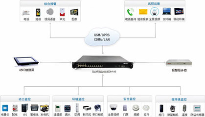 機房監控企業排名前列，這家高新技術企業實力不錯！