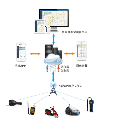 安全系統監控服務 構建智能安全的守護防線